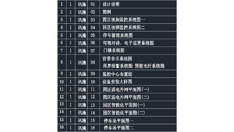 某商业地产--智能化设计及招投标