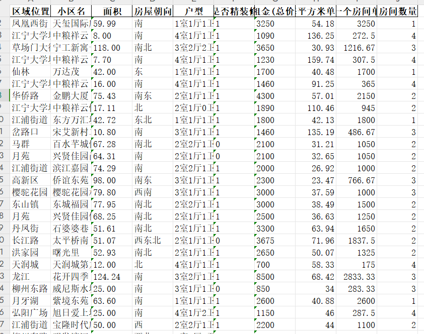 贝壳找房平台数据采集案例