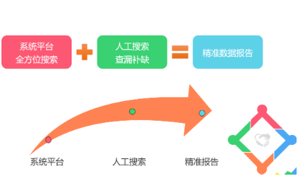 网络舆情监测服务，系统抓取+人工跟进沟通服务