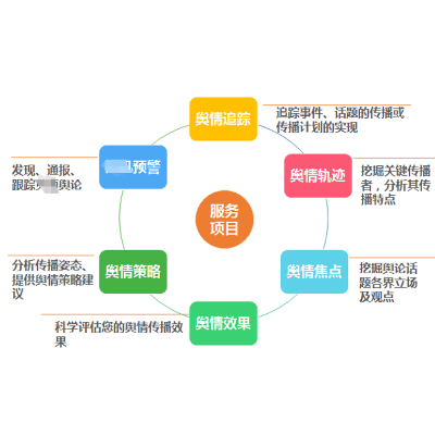 网络舆情监测服务，系统抓取+人工跟进沟通服务