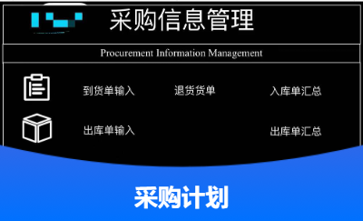 采購數(shù)據(jù)分析及采購目標(biāo)指導(dǎo)
