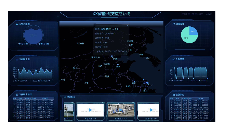 【个人开发】智能水质大屏监控系统｜PC｜网页开发