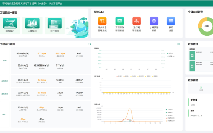 智慧管网综合管理平台