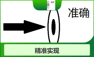自動化廣告排版工具開發(fā)