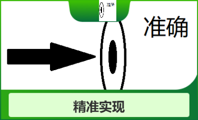 自动化广告排版工具开发