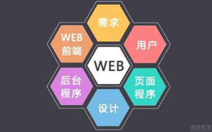 java全栈WEB/APP/前端/后端