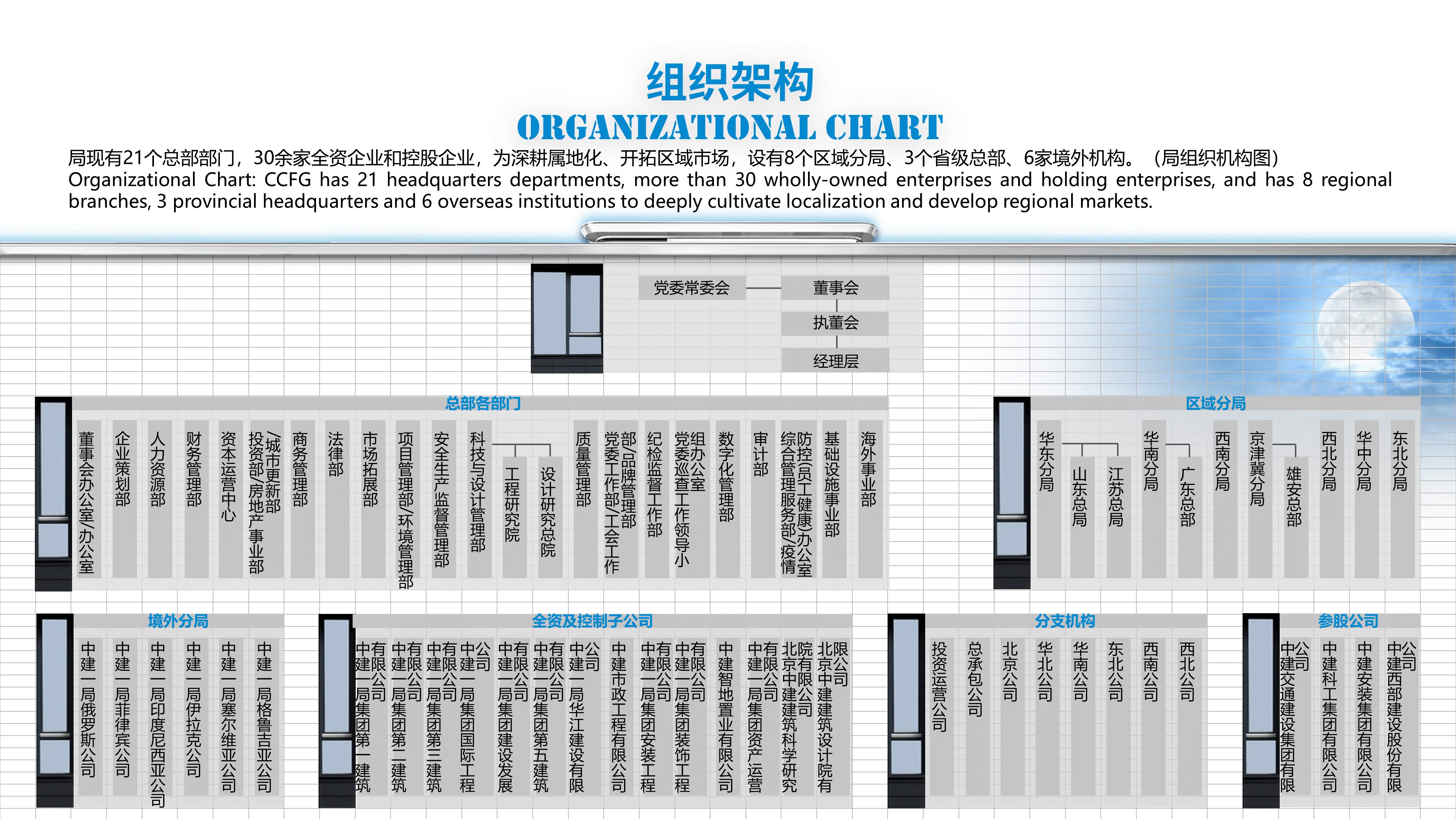 中建一局，海外业务ppt定制