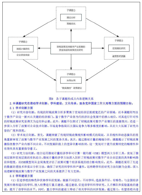 财税政策激励对数字产业的影响