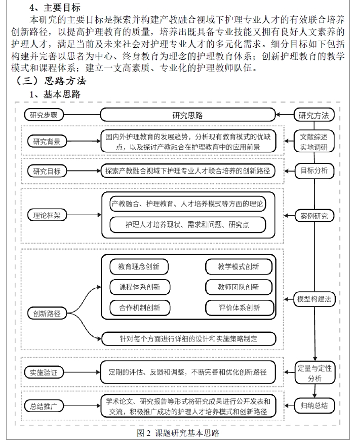 产教融合视域下护理专业人才联合培养创新路径研究