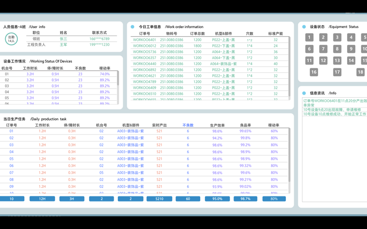 人工智能-制造业生产改造-物联-软硬件一体化-MES系统