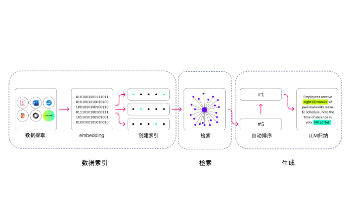 洛陽(yáng)博悅