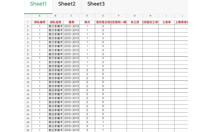 數(shù)據(jù)挖礦者