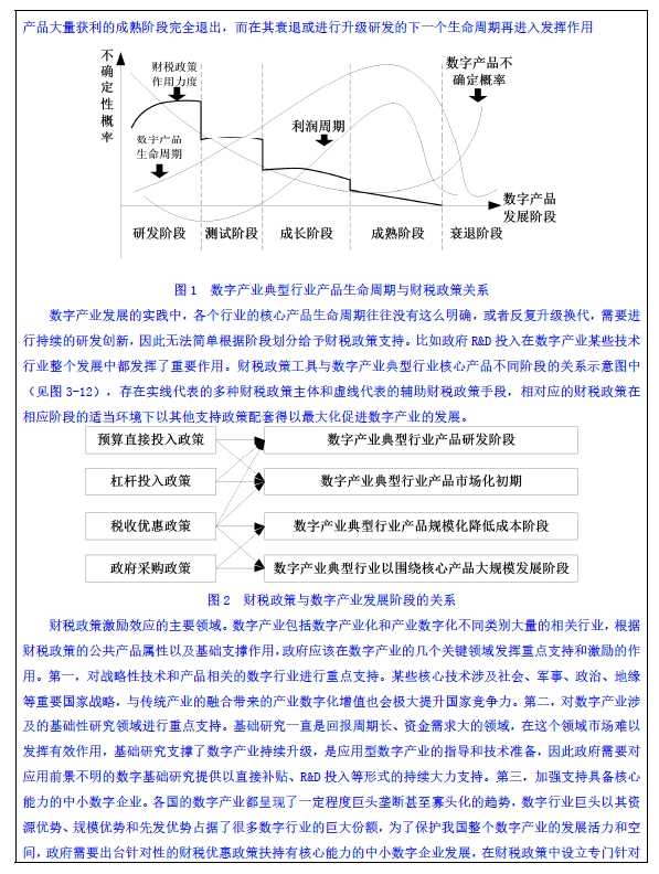 财税政策激励对数字产业的影响