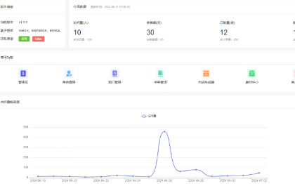 Java网站开发建设、分布式服务、定制开发、全栈