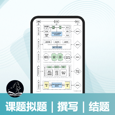 課題選題｜擬題｜撰寫｜申報｜結題｜研究思路流程圖