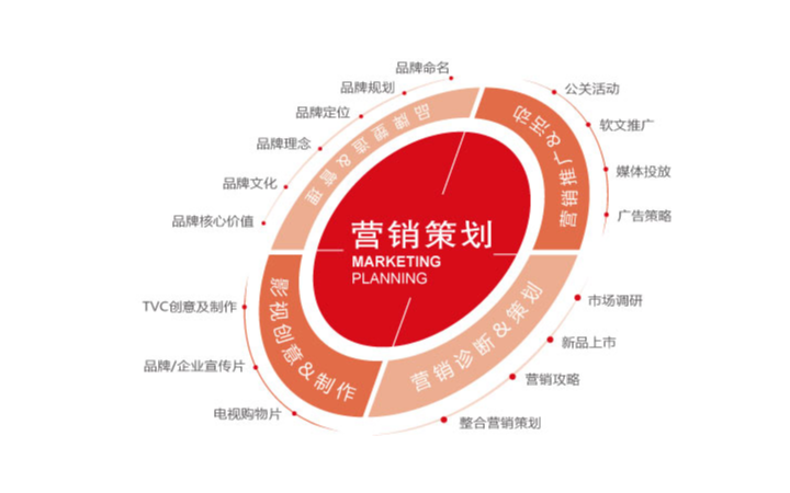 小滿營銷