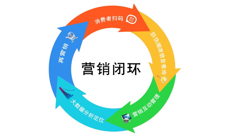 小滿營銷