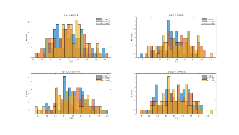 精通各类MATLAB，PYTHON算法！算法创新