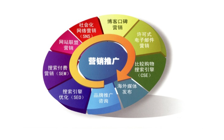 小滿營銷