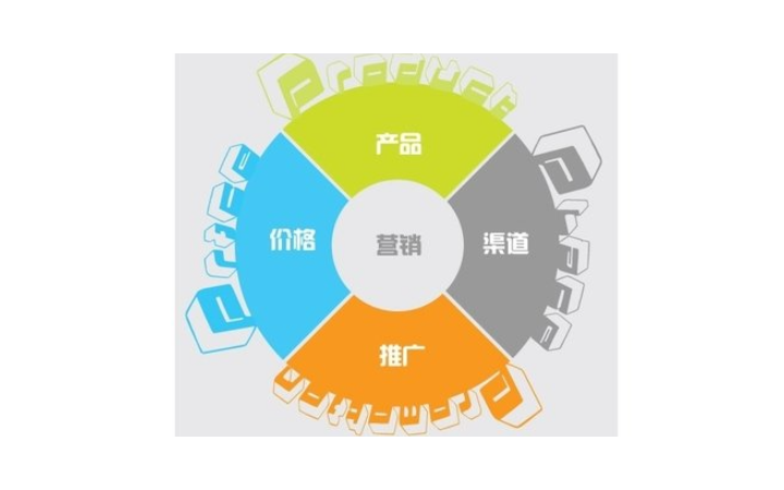 小滿營銷