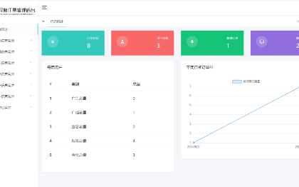 網(wǎng)址開發(fā)，（課程設(shè)計也行）