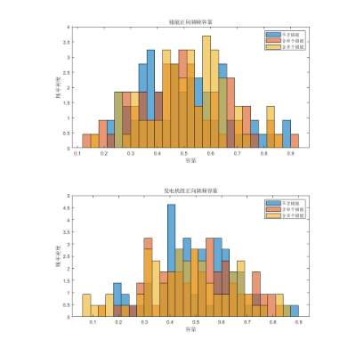 精通各类MATLAB，PYTHON算法！算法创新