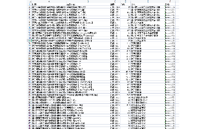 python采集各大网站数据