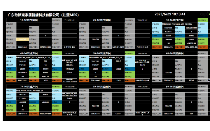 erp實施 搭建