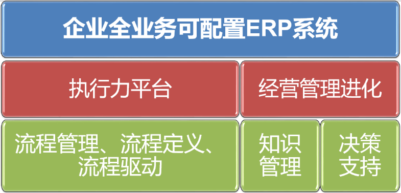 企業(yè)全業(yè)務(wù)ERP系統(tǒng)