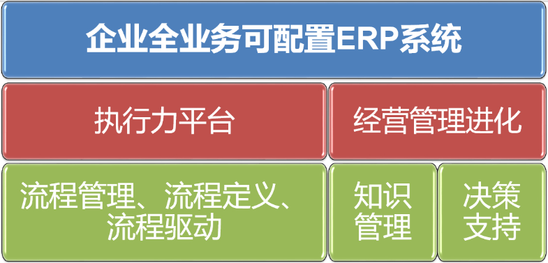 企业全业务ERP系统