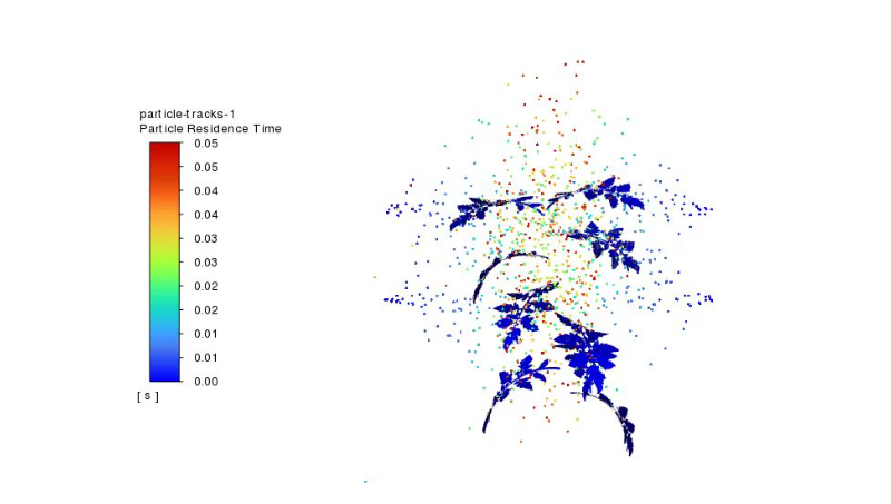 作物噴藥CFD分析