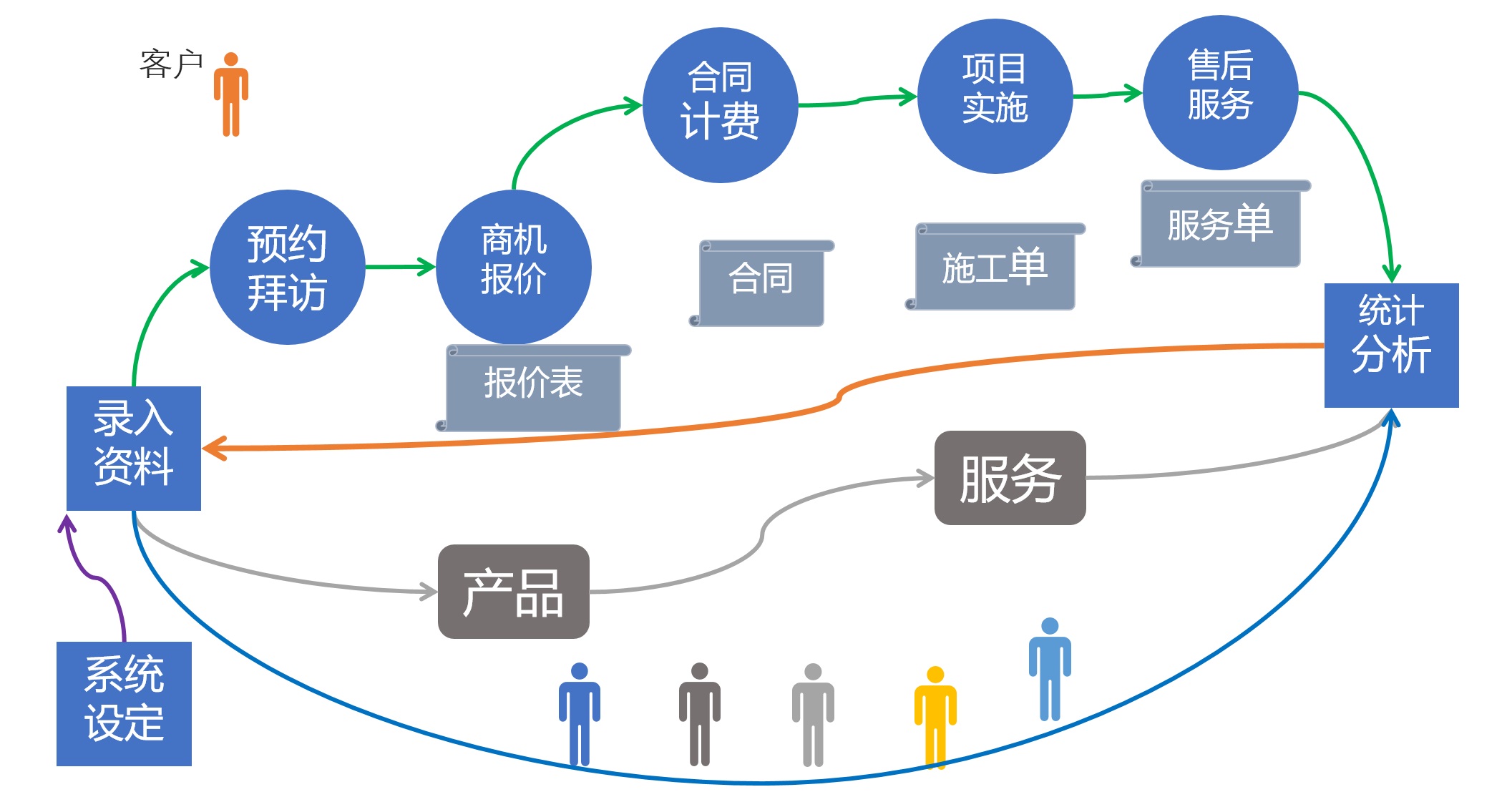 企业全业务ERP系统