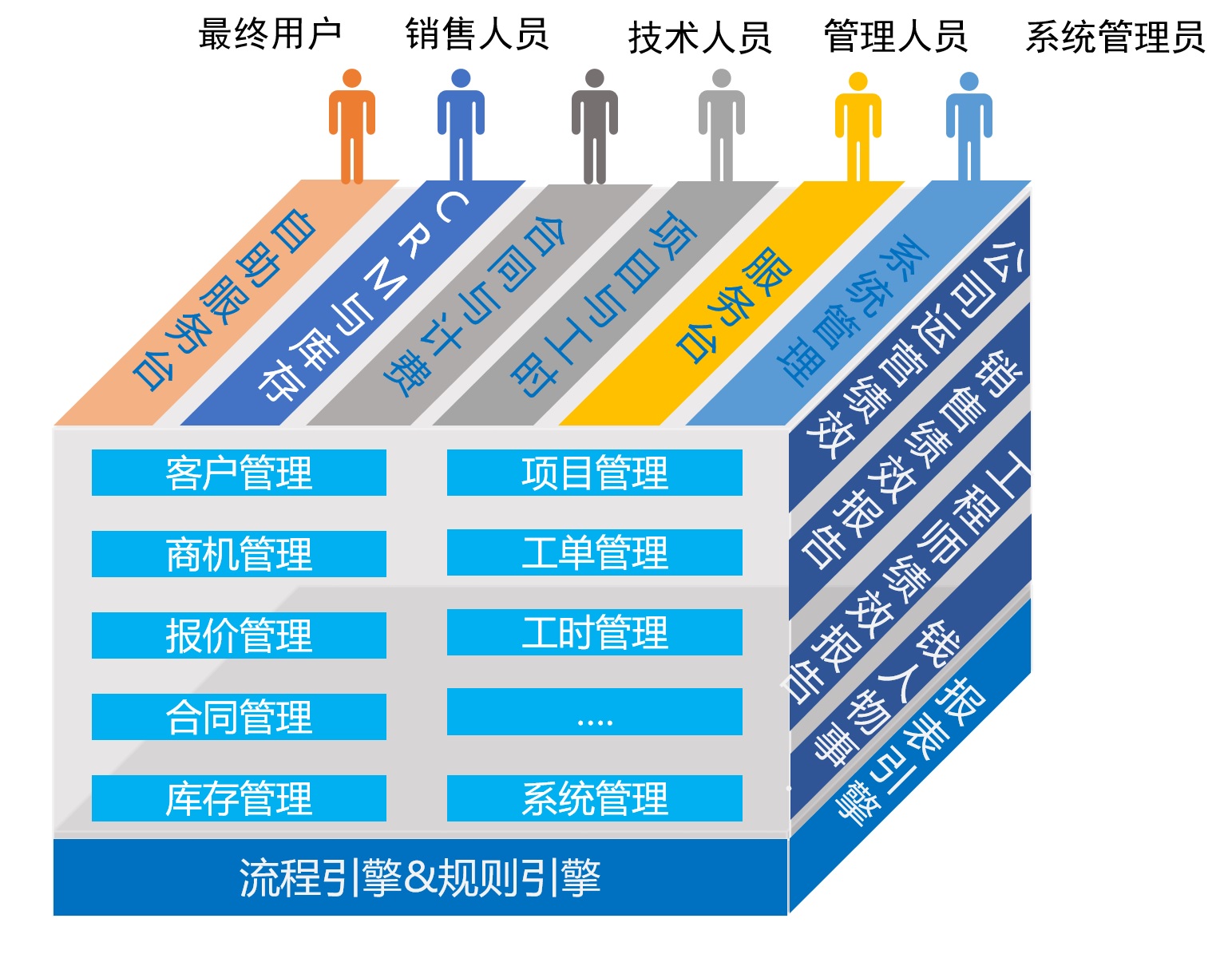 企业全业务ERP系统