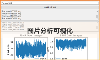 數據分析可視化