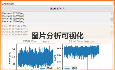 数据分析可视化