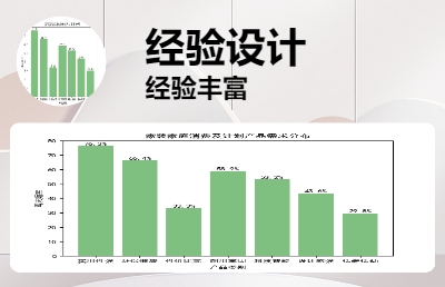 python数据分析可视化