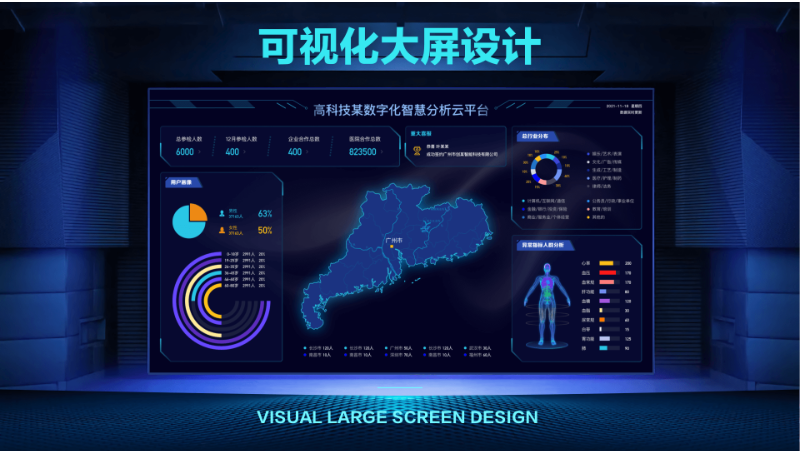 可视化大屏设计 | UI设计
