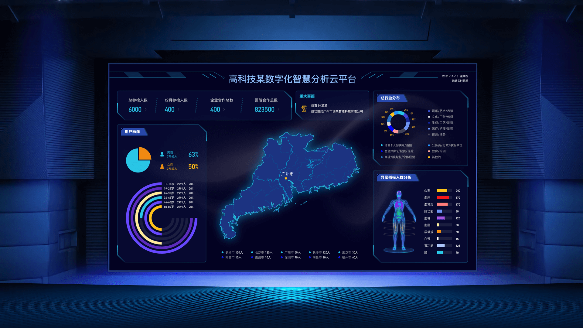 可视化大屏设计 | UI设计