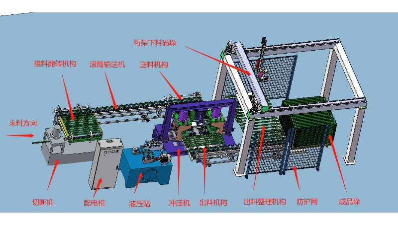 沖壓件沖孔整形及出料碼垛方案