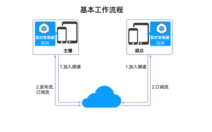 上海駒遠(yuǎn)科技