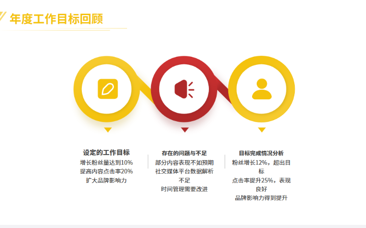 何揚(yáng)