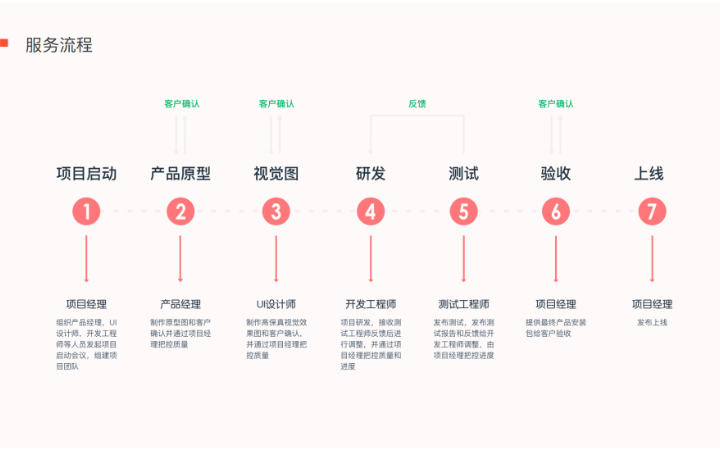 成都米么信息技术有限公司