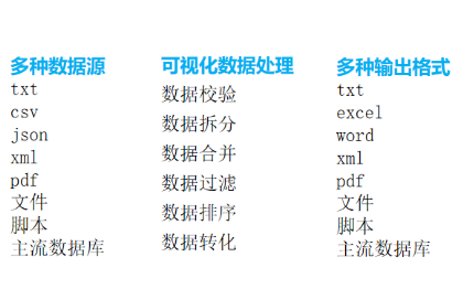 可视化批量数据加工处理（过滤、分组、*等）