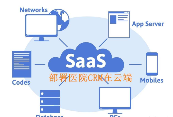 顾安捷SaaS系统/电商零售SaaS服务