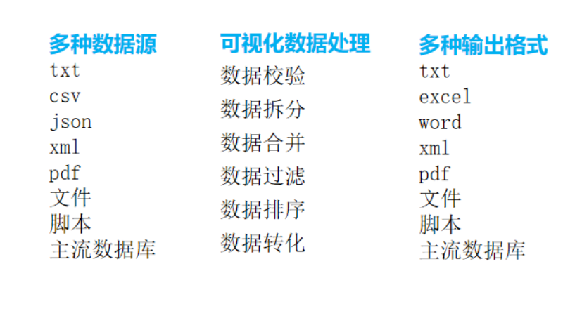 可视化批量自定义数据加工处理输出