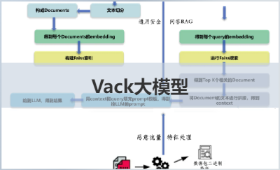 網(wǎng)絡安全Vack<hl>大模型</hl>