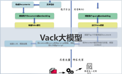 对于技术方案等隐私类的文本分类任务