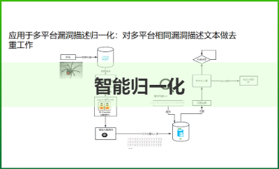 智能漏洞歸一化