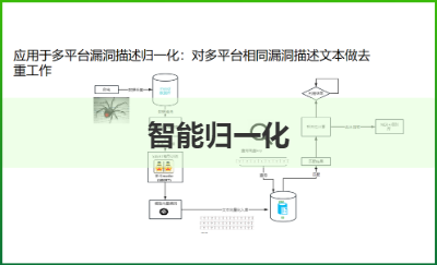 对于技术方案等隐私类的文本分类任务