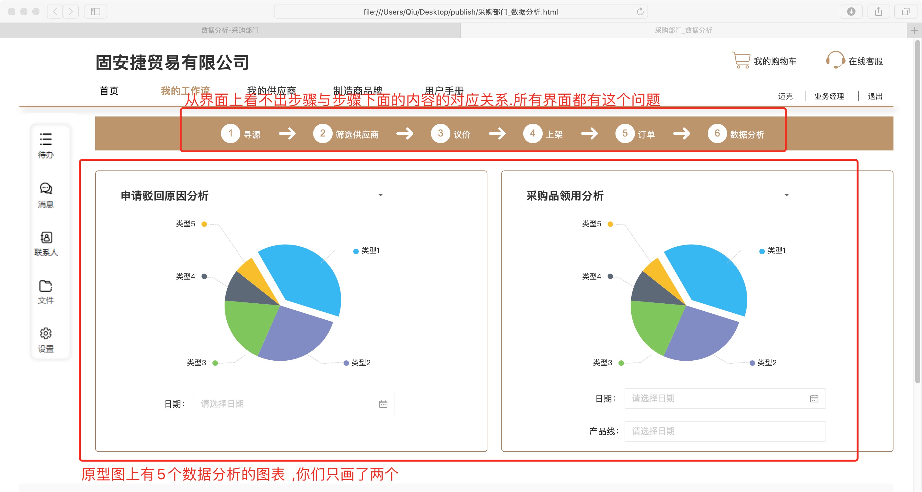 顾安捷SaaS系统/电商零售SaaS服务